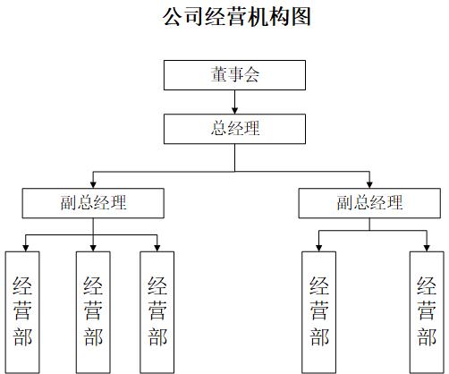 公司經營機構圖6-21.jpg